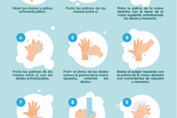Técnica correcta de lavado de manos