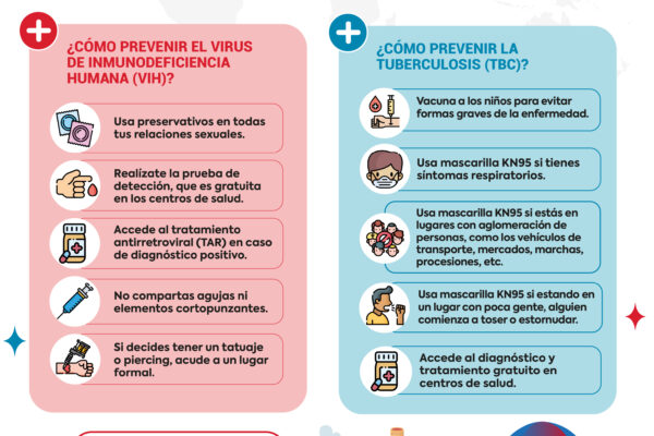 VIH y TBC